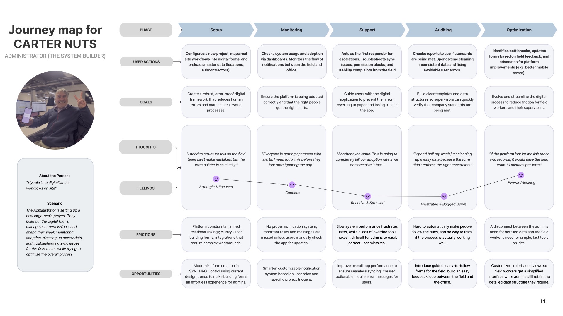 Bentley Personas, screenshot 14 of 18