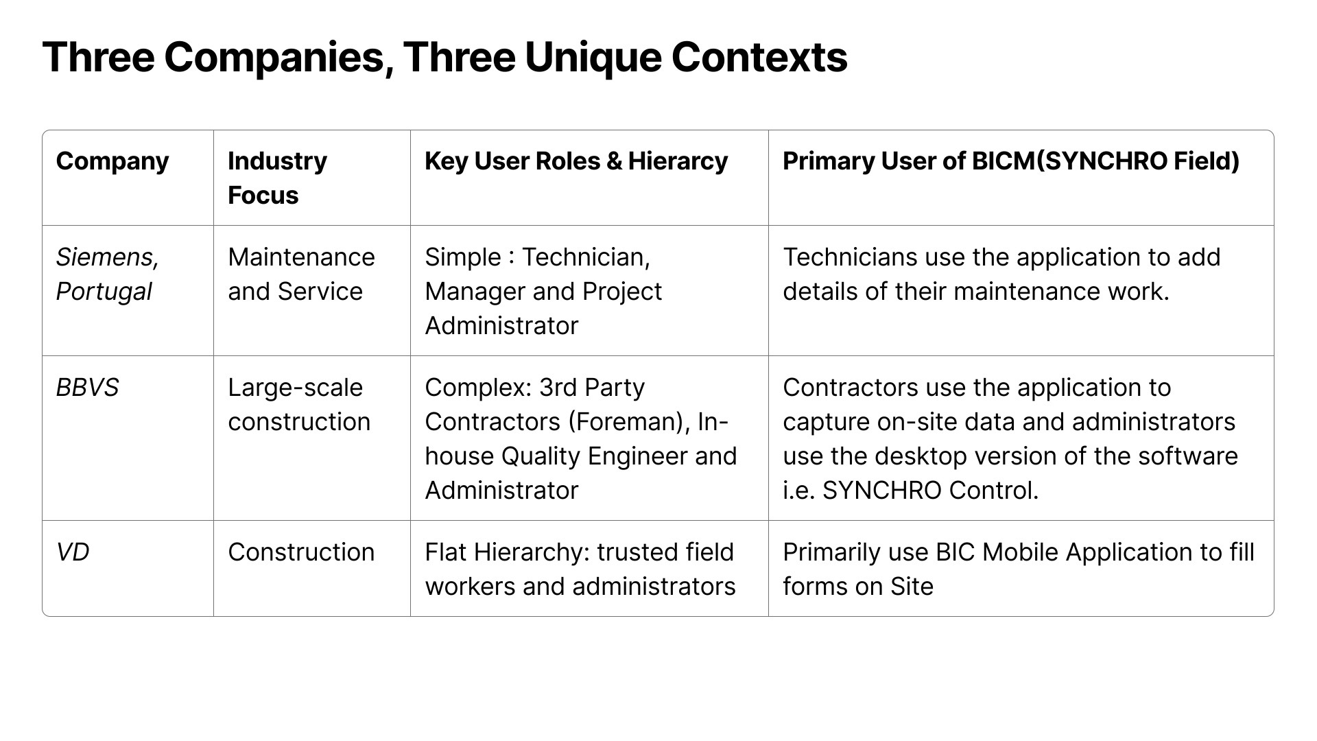 Bentley Personas, screenshot 3 of 18